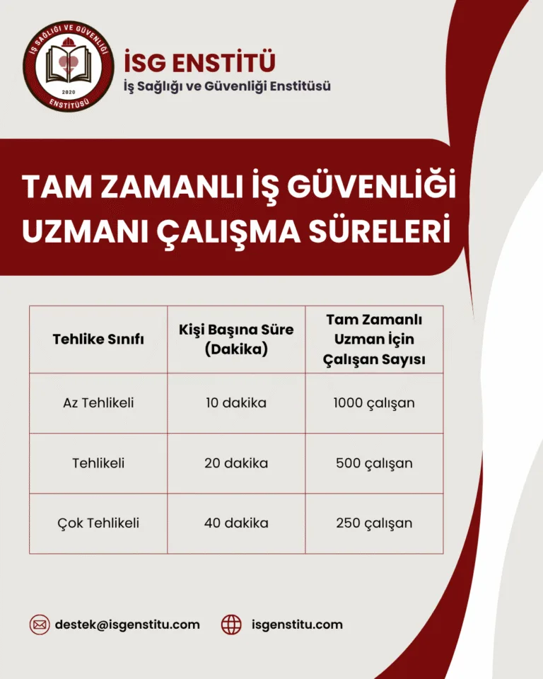 Tam Zamanlı İş güvenliği Uzmanı Çalışma Süreleri