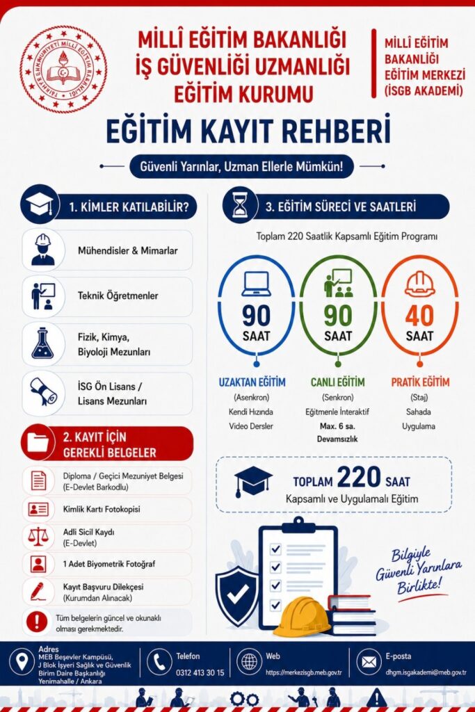 MEB İş Güvenliği Uzmanlığı Eğitimi Vermeye Başladı 1 MEB İş Güvenliği Uzmanlığı Eğitimi Vermeye Başladı